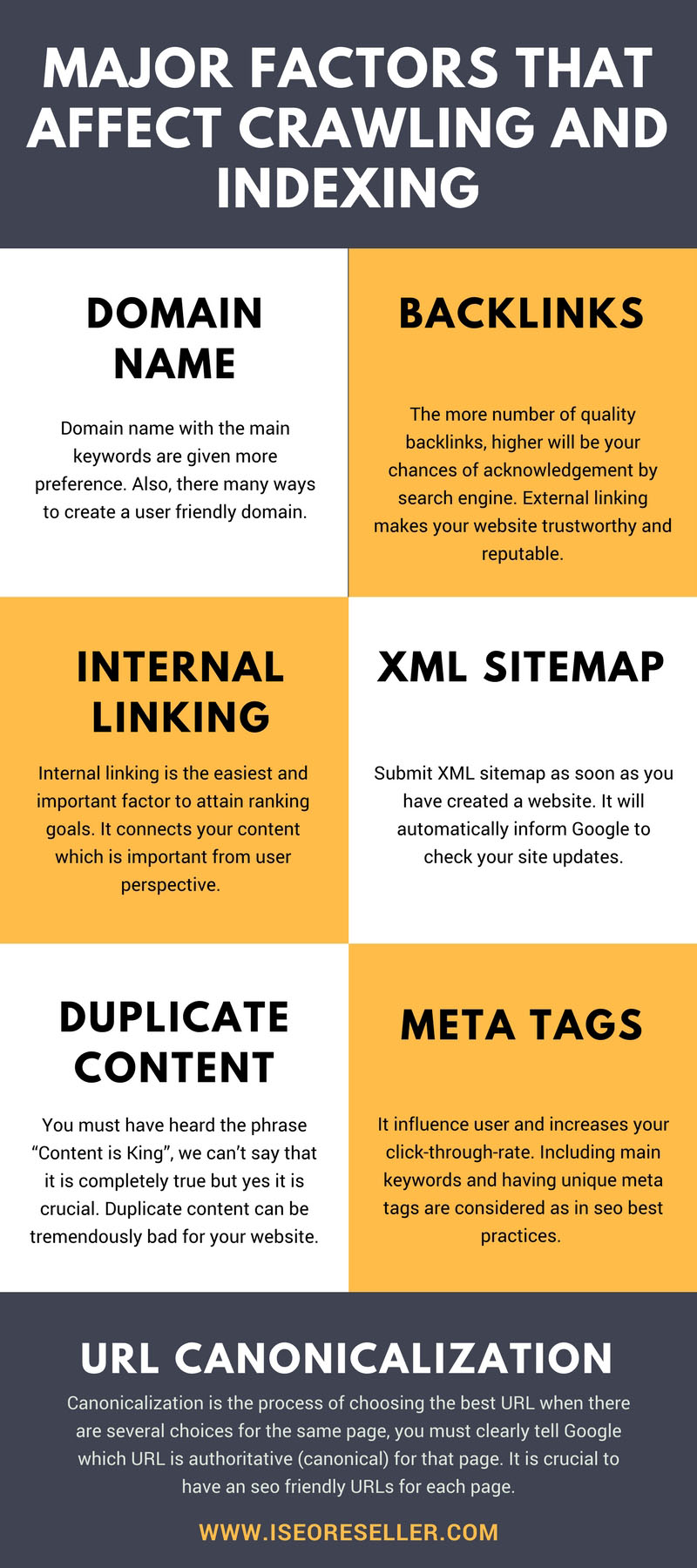 Ultimate Guide to Crawling and Indexing infographic